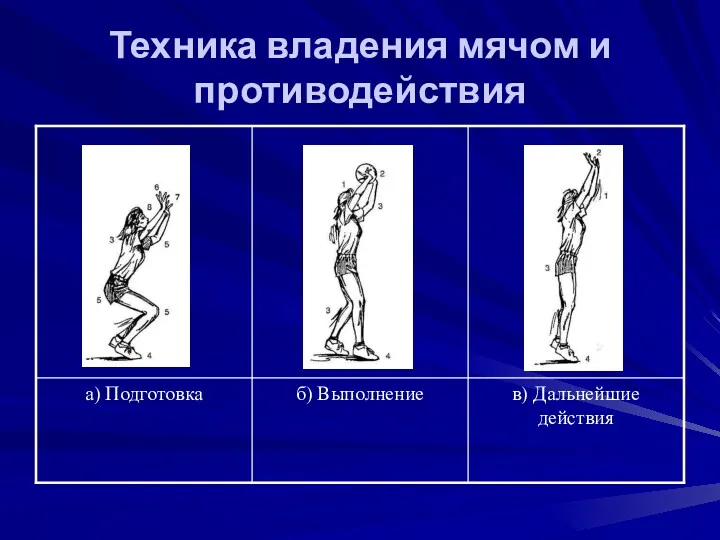 Техника владения мячом и противодействия