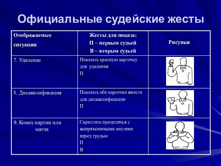 Официальные судейские жесты