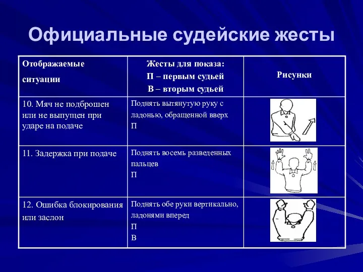 Официальные судейские жесты