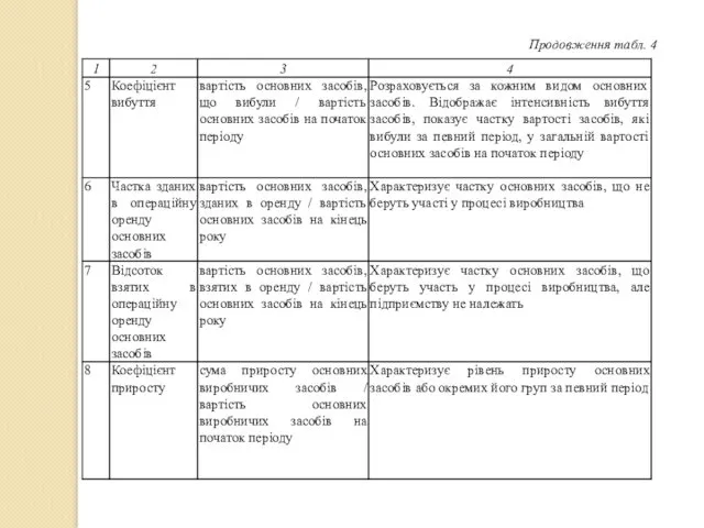 Продовження табл. 4