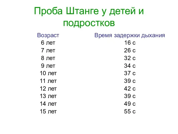 Проба Штанге у детей и подростков Возраст 6 лет 7