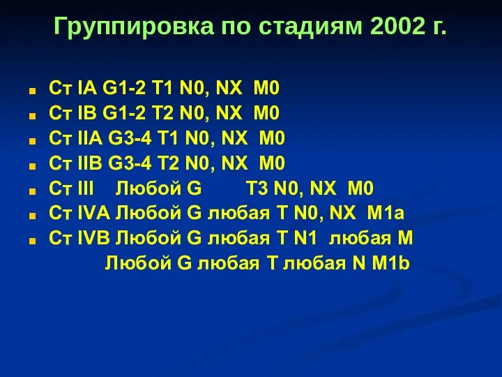 Группировка по стадиям 2002 г. Ст IА G1-2 T1 N0, NX M0 Ст