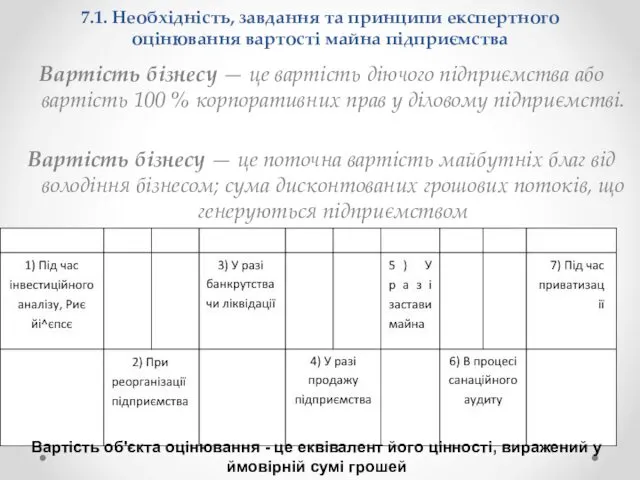 7.1. Необхідність, завдання та принципи експертного оцінювання вартості майна підприємства