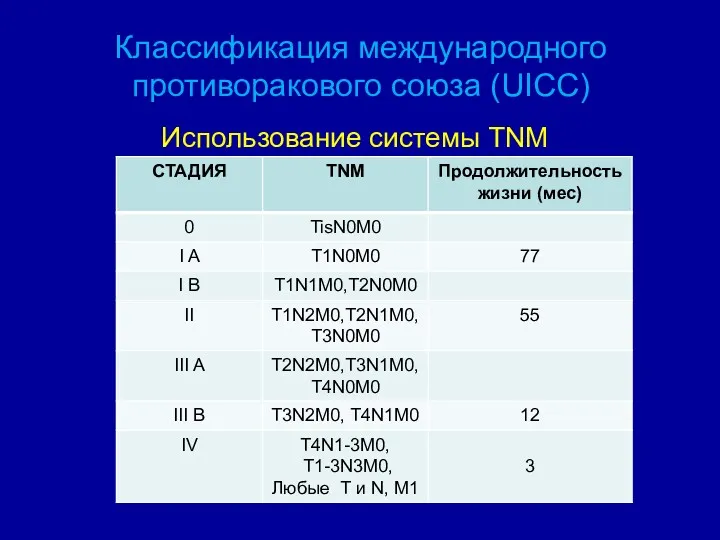 Классификация международного противоракового союза (UICC) Использование системы TNM