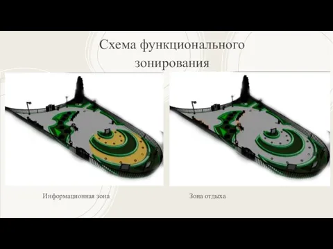 Схема функционального зонирования Информационная зона Зона отдыха