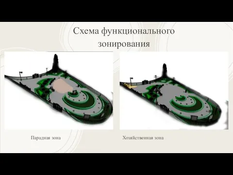 Схема функционального зонирования Парадная зона Хозяйственная зона