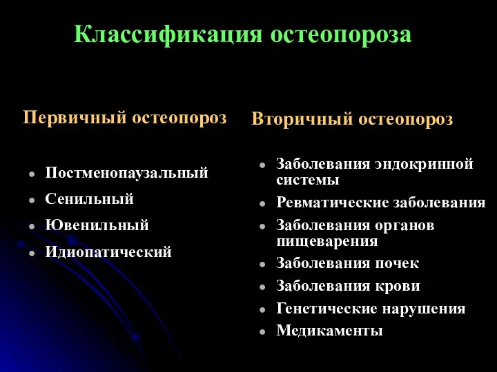 Классификация остеопороза Первичный остеопороз Постменопаузальный Сенильный Ювенильный Идиопатический Вторичный остеопороз