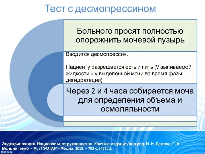 Тест с десмопрессином Эндокринология. Национальное руководство. Краткое издание/под ред. И.