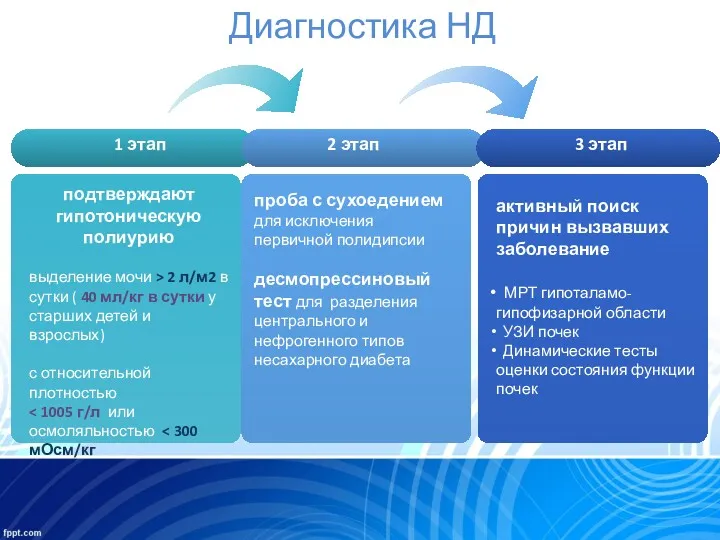 Диагностика НД 1 этап подтверждают гипотоническую полиурию выделение мочи >