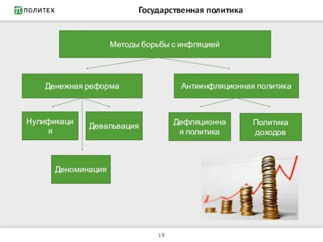 Государственная политика Денежная реформа Антиинфляционная политика Методы борьбы с инфляцией