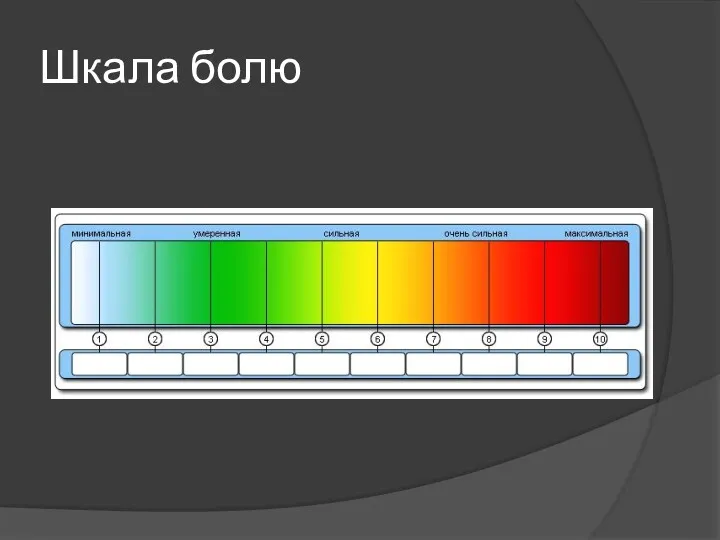 Шкала болю