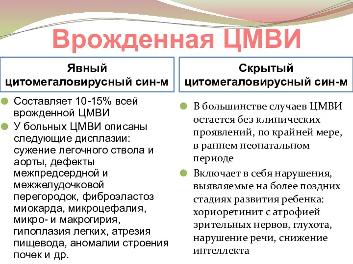 Врожденная ЦМВИ Явный цитомегаловирусный син-м Скрытый цитомегаловирусный син-м Составляет 10-15%