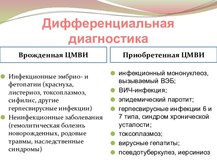 Дифференциальная диагностика Врожденная ЦМВИ Приобретенная ЦМВИ Инфекционные эмбрио- и фетопатии