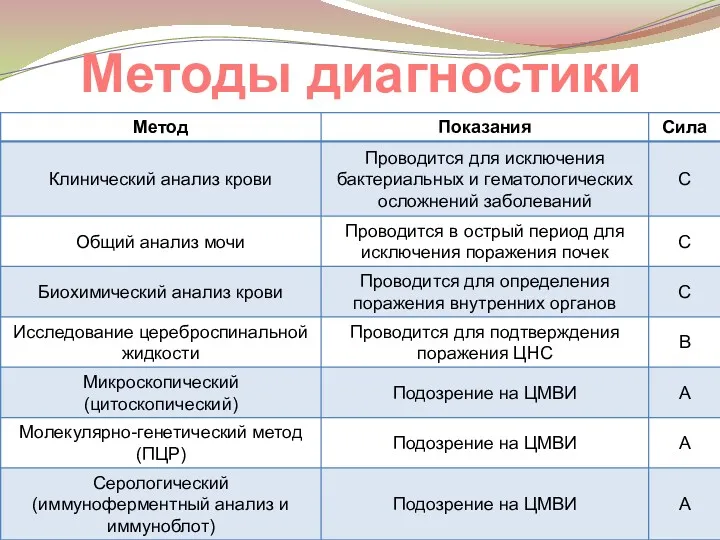 Методы диагностики