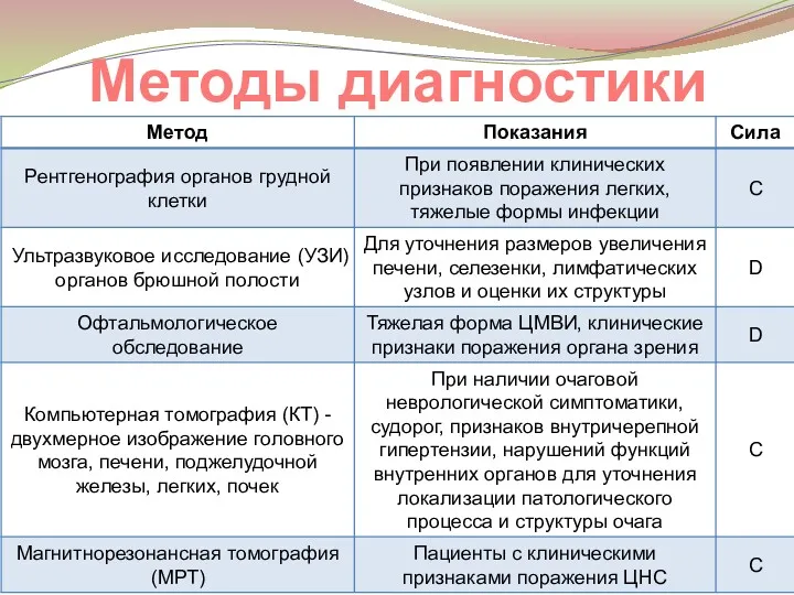 Методы диагностики