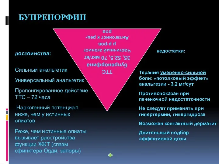 БУПРЕНОРФИН достоинства: Сильный анальгетик Универсальный анальгетик Пролонгированное действие ТТС –