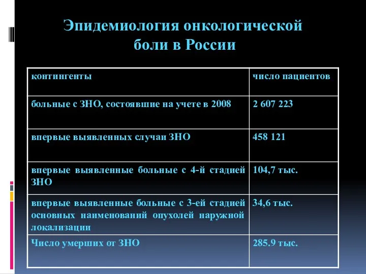 Эпидемиология онкологической боли в России