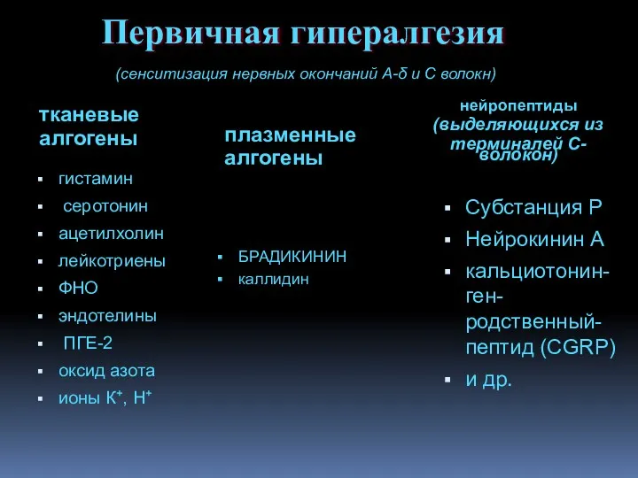 тканевые алгогены гистамин серотонин ацетилхолин лейкотриены ФНО эндотелины ПГЕ-2 оксид