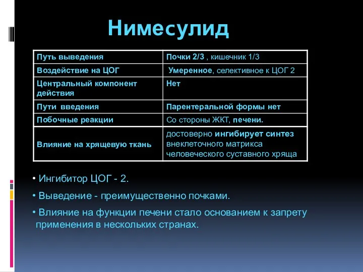 Нимеcулид Ингибитор ЦОГ - 2. Выведение - преимущественно почками. Влияние