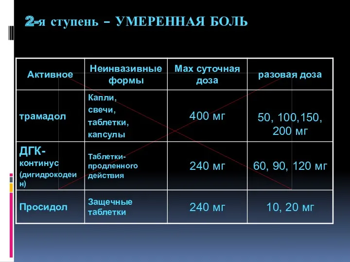 2-я ступень – УМЕРЕННАЯ БОЛЬ