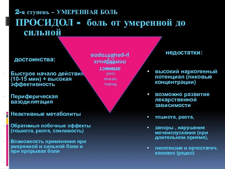 ПРОСИДОЛ - боль от умеренной до сильной достоинства: Быстрое начало