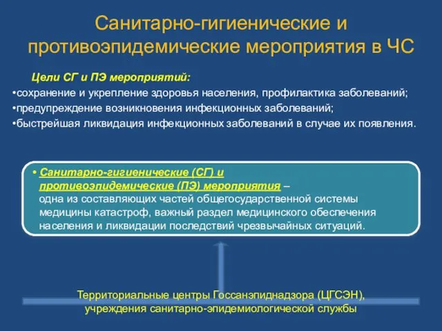 Территориальные центры Госсанэпиднадзора (ЦГСЭН), учреждения санитарно-эпидемиологической службы Цели СГ и