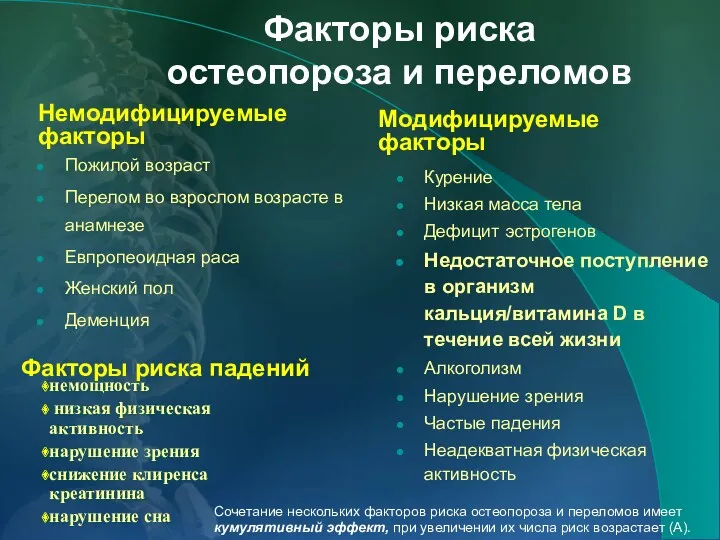 Факторы риска остеопороза и переломов Пожилой возраст Перелом во взрослом