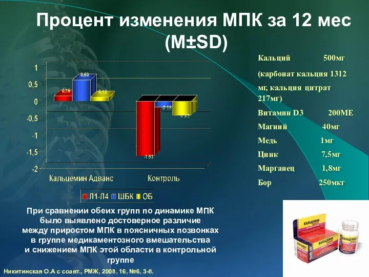 Процент изменения МПК за 12 мес (M±SD) При сравнении обеих