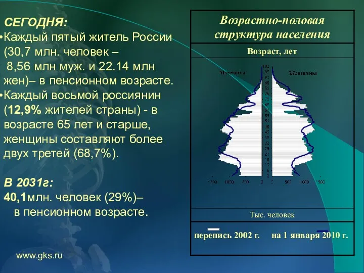 СЕГОДНЯ: Каждый пятый житель России (30,7 млн. человек – 8,56