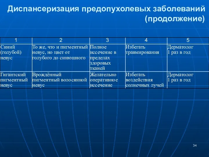 Диспансеризация предопухолевых заболеваний (продолжение)