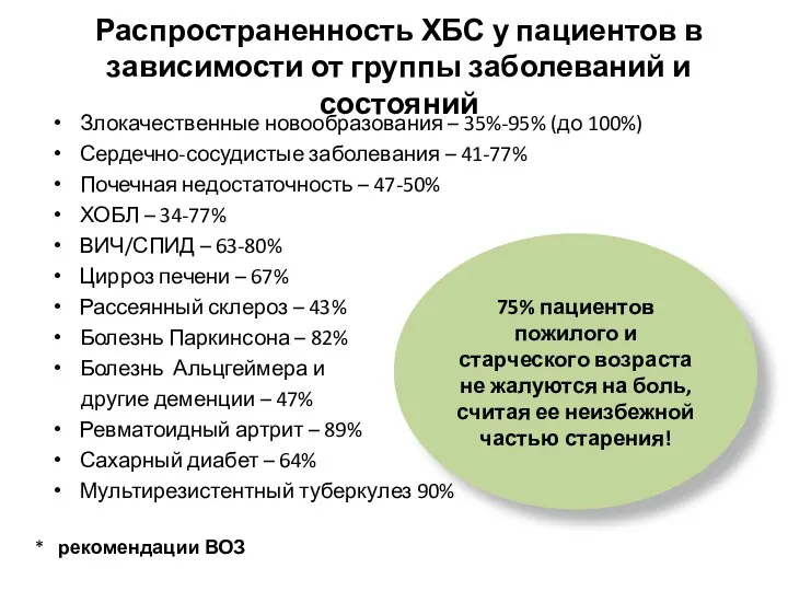 Распространенность ХБС у пациентов в зависимости от группы заболеваний и