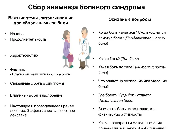 Важные темы , затрагиваемые при сборе анамнеза боли Начало Продолжительность