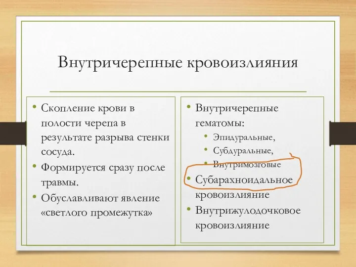 Внутричерепные кровоизлияния Скопление крови в полости черепа в результате разрыва