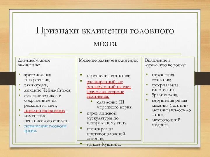 Признаки вклинения головного мозга Диэнцефальное вклинение: артериальная гипертензия, тахикардия, дыхание