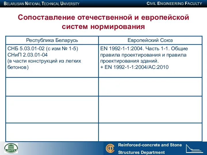 Сопоставление отечественной и европейской систем нормирования