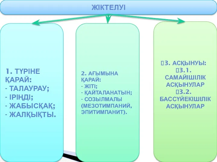 ЖІКТЕЛУІ 1. ТҮРІНЕ ҚАРАЙ: - ТАЛАУРАУ; - ІРІҢДІ; - ЖАБЫСҚАҚ;