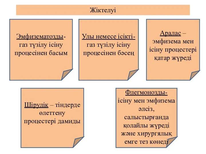 Жіктелуі Эмфизематозды- газ түзілу ісіну процесінен басым Улы немесе ісікті-