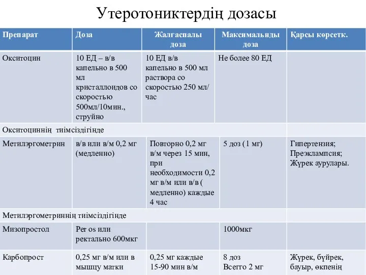 Утеротониктердің дозасы