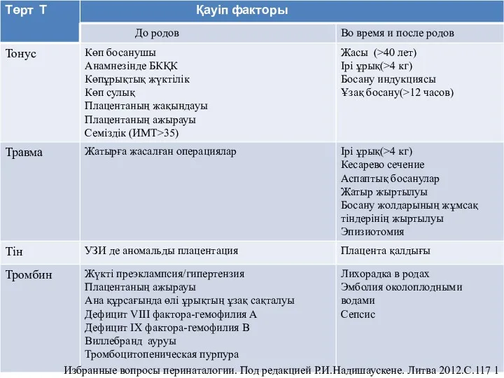 Избранные вопросы перинаталогии. Под редакцией Р.И.Надишаускене. Литва 2012.С.117 1