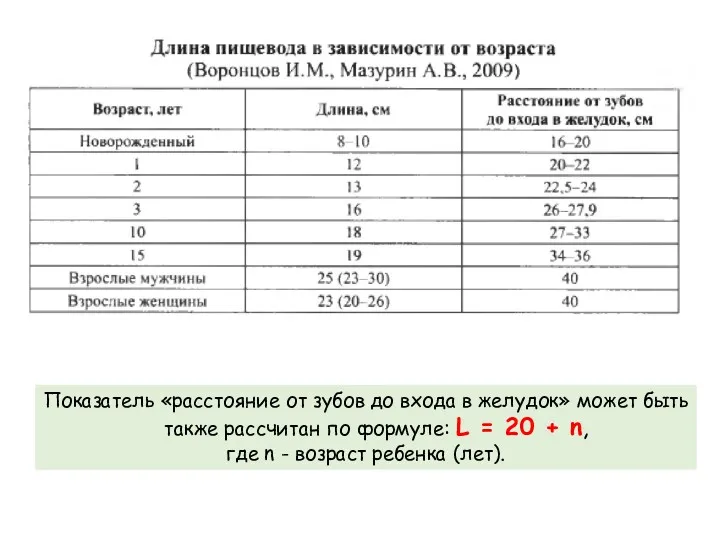 Показатель «расстояние от зубов до входа в желудок» может быть также рассчитан по