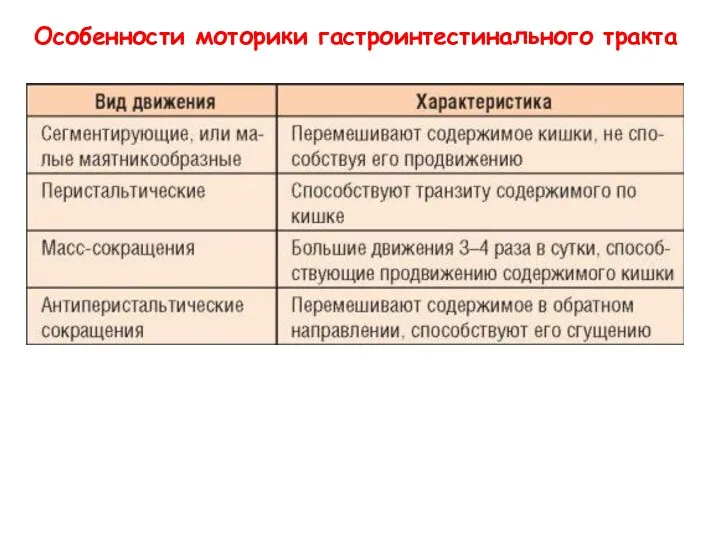 Особенности моторики гастроинтестинального тракта