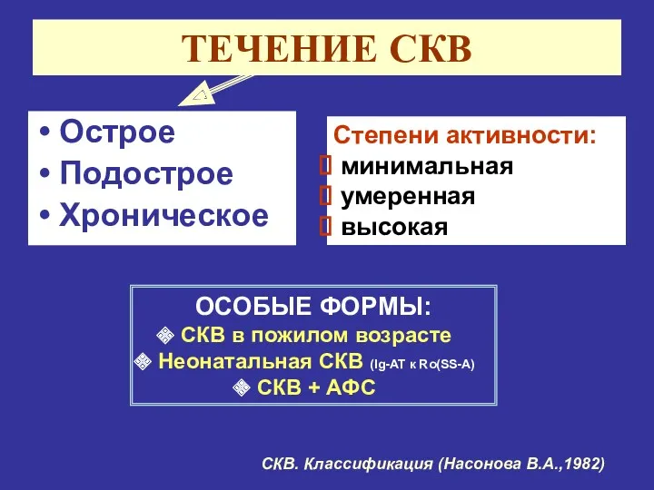 ТЕЧЕНИЕ СКВ Острое Подострое Хроническое ОСОБЫЕ ФОРМЫ: СКВ в пожилом