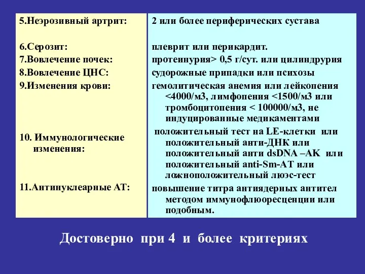 5.Неэрозивный артрит: 6.Серозит: 7.Вовлечение почек: 8.Вовлечение ЦНС: 9.Изменения крови: 10.