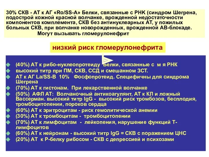 (40%) АТ к рибо-нуклеопротеиду Белки, связанные с м я РНК