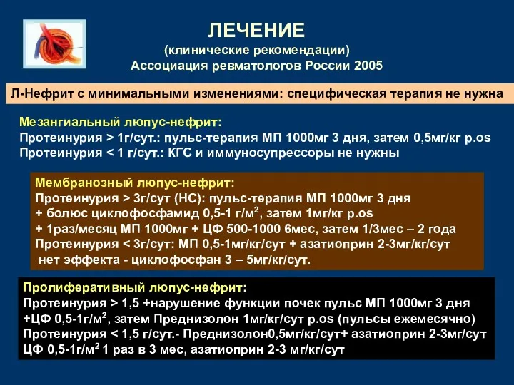 ЛЕЧЕНИЕ (клинические рекомендации) Ассоциация ревматологов России 2005 Л-Нефрит с минимальными