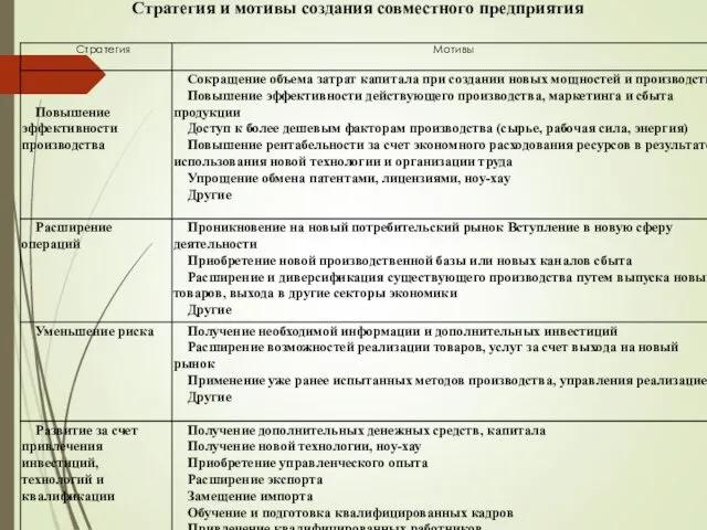 Стратегия и мотивы создания совместного предприятия