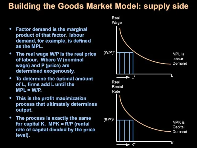 Building the Goods Market Model: supply side Factor demand is