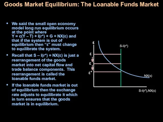 Goods Market Equilibrium: The Loanable Funds Market We said the