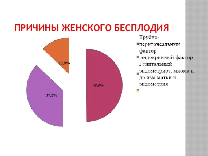 ПРИЧИНЫ ЖЕНСКОГО БЕСПЛОДИЯ