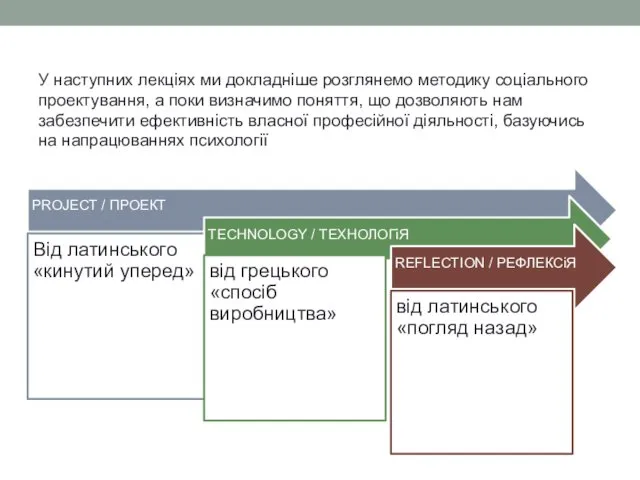 У наступних лекціях ми докладніше розглянемо методику соціального проектування, а